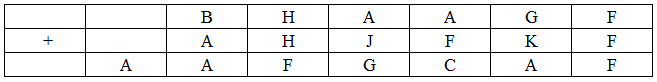 Practice Doc: CAT 2019 For LRDI (Slot - 1) | Additional Study Material for CAT