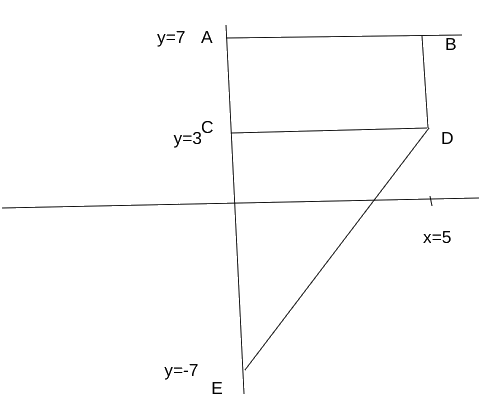 TITA Based Questions: Functions | Quantitative Aptitude (Quant) - CAT