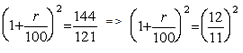Interests: Solved Examples | CSAT Preparation - UPSC