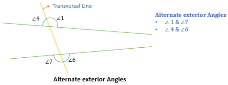 Introduction to Lines & Angles | The Complete SAT Course - Class 10