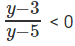 Important Logarithms Formulas for JEE and NEET