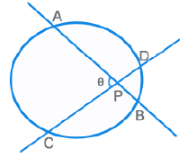 Important Formulas for CAT Geometry & Mensuration