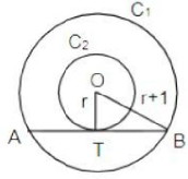 CAT 2020: Mensuration | Additional Study Material for CAT