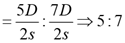 Practice Doc: CAT 2020 For Quant (Slot - 2) | Additional Study Material for CAT