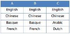 Practice Doc: CAT 2019 For LRDI (Slot - 2) | Additional Study Material for CAT