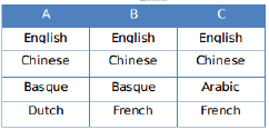 Practice Doc: CAT 2019 For LRDI (Slot - 2) | Additional Study Material for CAT