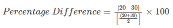 Important Formulas: Percentages | Quantitative for GMAT