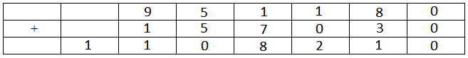 Practice Doc: CAT 2019 For LRDI (Slot - 1) | Additional Study Material for CAT