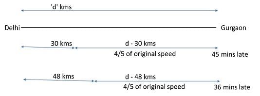 Speed, Time & Distance: Solved Examples- 1 | General Aptitude for GATE - Mechanical Engineering