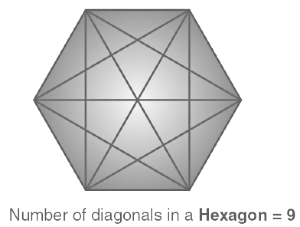 Important Formulas: Diagonals - GMAT