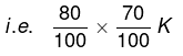 Solved Examples: Percentages | CSAT Preparation - UPSC