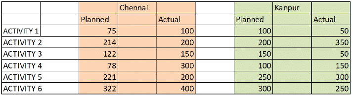 Practice Doc: IIFT 2019 For LRDI | Additional Study Material for CAT