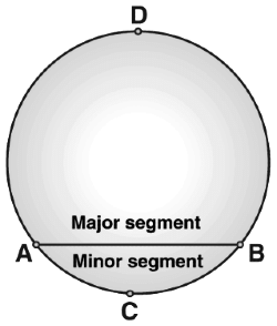 Important Formulas: Circles - GMAT