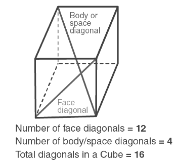 Important Formulas: Diagonals - GMAT