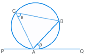 Important Formulas for CAT Geometry & Mensuration