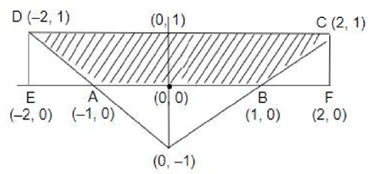 Practice Doc: CAT 2020 For Quant (Slot - 1) | Additional Study Material for CAT