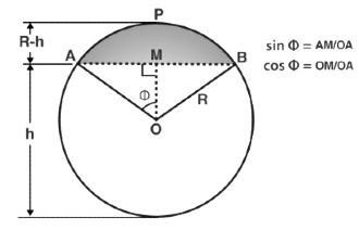 Important Formulas: Circles - GMAT
