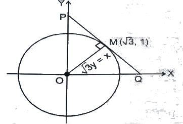 Important Formulas for CAT Coordinate Geometry