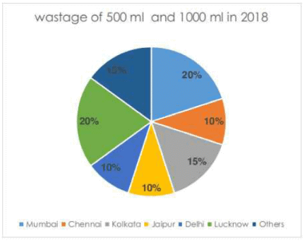 Practice Doc: IIFT 2021 For LRDI | Additional Study Material for CAT