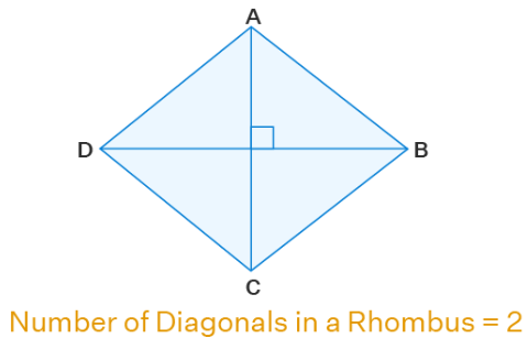 Diagonal of a Rhombus