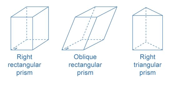 Volume, Surface Area & Solid Figures | CSAT Preparation - UPSC