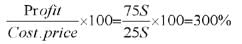 Profit, Loss & Discount: Solved Examples | CSAT Preparation - UPSC