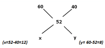महत्वपूर्ण अवधारणाएँ: मिश्रण और अनुपात (Alligations) | Mathematics for RRB NTPC (Hindi) - RRB NTPC/ASM/CA/TA