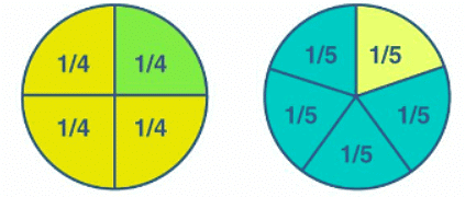 What are Fractions | Elementary Mathematics for CDS