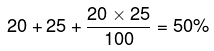 Solved Examples: Percentages | CSAT Preparation - UPSC