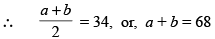 Relationship Between A.M. & G.M. | Quantitative Aptitude for CA Foundation