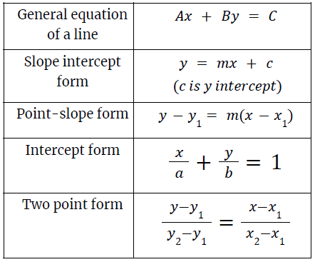 Final Revision: Quantitative Aptitude For CAT | IPMAT Mock Test Series - Commerce