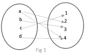 Overview: Functions | Quantitative Aptitude (Quant) - CAT