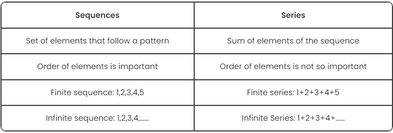 Overview: Progressions (Sequences & Series) | Quantitative Aptitude (Quant) - CAT