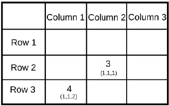 Practice Doc: CAT 2019 For LRDI (Slot - 2) | Additional Study Material for CAT