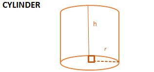 Volume, Surface Area & Solid Figures | CSAT Preparation - UPSC