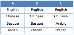 Practice Doc: CAT 2019 For LRDI (Slot - 2) | Additional Study Material for CAT