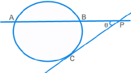 Important Formulas for CAT Geometry & Mensuration