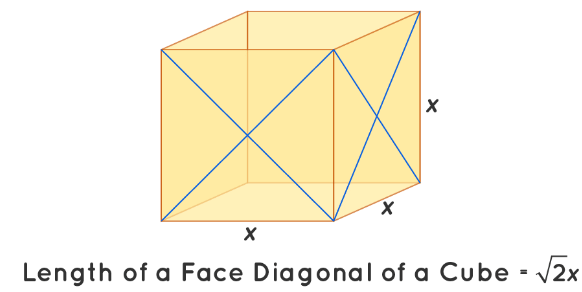 Length of a Diagonal of a Cube