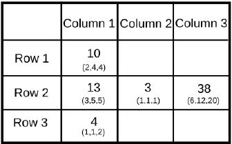 Practice Doc: CAT 2019 For LRDI (Slot - 2) | Additional Study Material for CAT