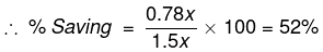 Solved Examples: Percentages | CSAT Preparation - UPSC