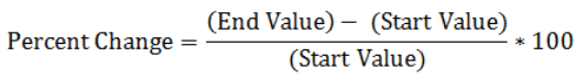 Percentages | Quantitative for GMAT