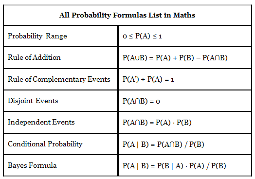 Final Revision: Quantitative Aptitude For CAT | IPMAT Mock Test Series - Commerce