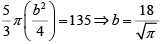 CAT 2020: Mensuration | Additional Study Material for CAT