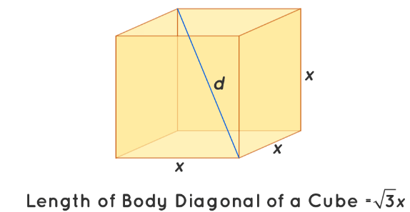 Length of a Diagonal of a Cube