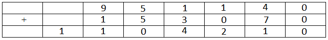Practice Doc: CAT 2019 For LRDI (Slot - 1) | Additional Study Material for CAT