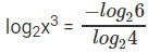 Important Logarithms Formulas for JEE and NEET
