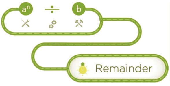 Ways to Find Remainders | Quantitative for GMAT