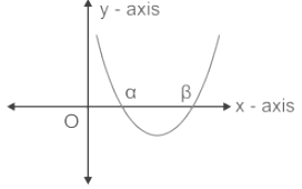 Overview: Quadratic Equations | Quantitative Aptitude (Quant) - CAT