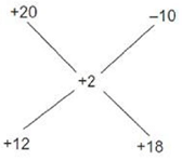 Practice Doc: CAT 2020 For Quant (Slot - 1) | Additional Study Material for CAT