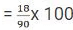 TITA Based Questions: Profit and Loss | Quantitative Aptitude (Quant) - CAT